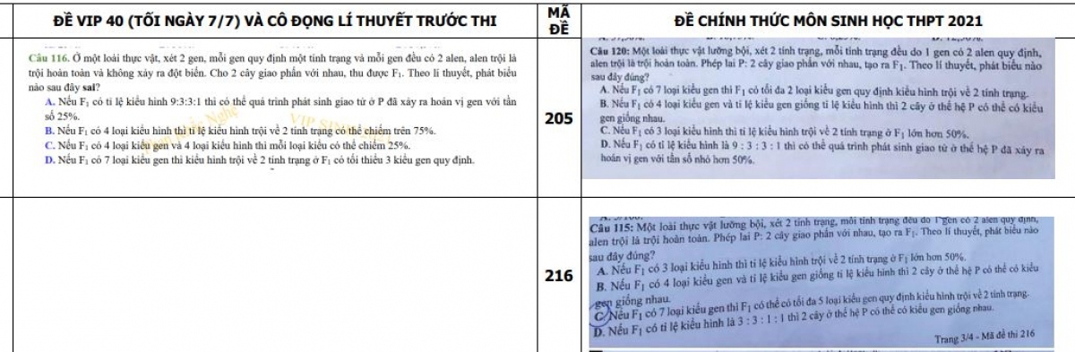 Chuyên gia thẩm định phát hiện nhiều bất thường trong đề thi tốt nghiệp THPT môn Sinh 2021